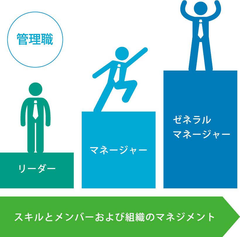 スキルとメンバーおよび組織のマネジメント