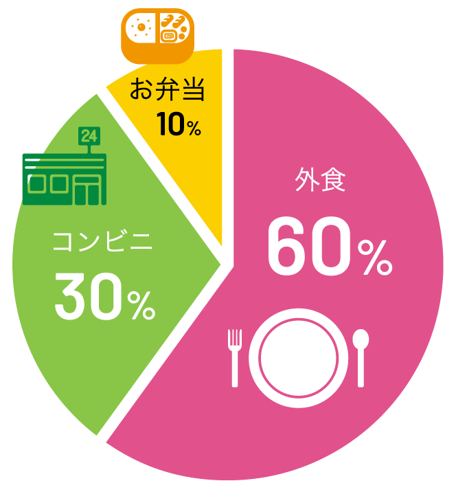 職員のランチ